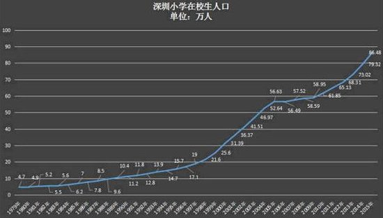 人口控制政策_大城市人口调控向外 划圈(2)