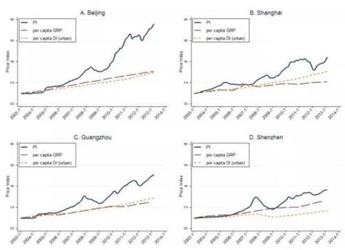 大连人均gdp_各省有哪些城市的人均GDP突破10万元(3)