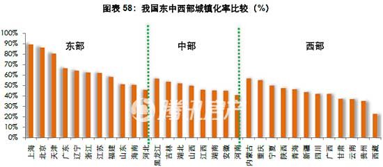 我国农民人口数量_(二)西部地区农民工人数增长最快,吸纳能力逐步增强-国家统(3)