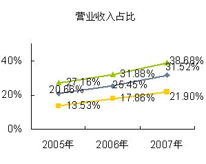 pk10前五名选号技巧_营业收入前五名