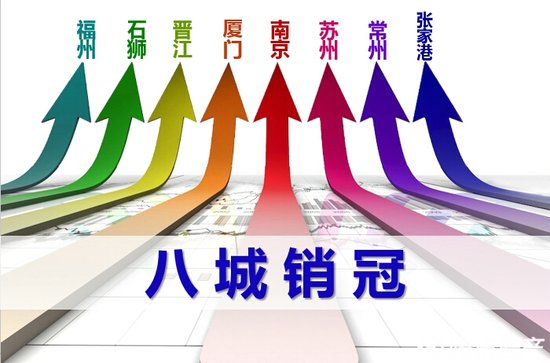 世茂上半年营业额增四成 多元化战略助推稳健