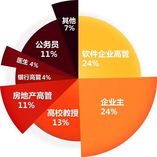 保险公司客户梳理 保险行业客户梳理
