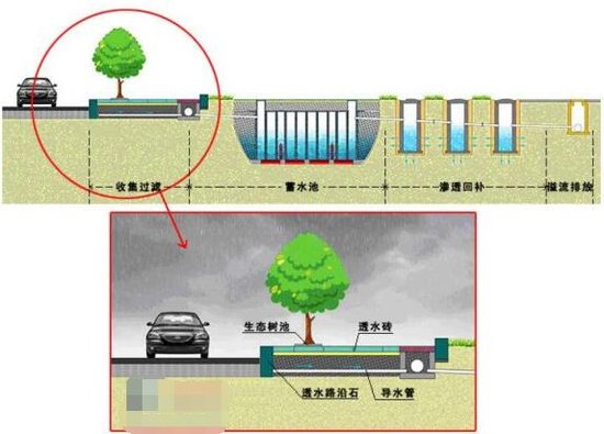 造雨的原理_按图所示的情景去进行实验.你就可以在家中进行人造 雨 .其物理原理是 a.水蒸气液