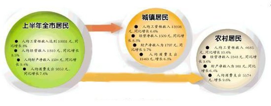 收入证明_让渡资产使用权收入(2)