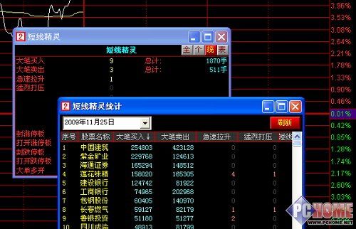 同花顺短线股票精灵给你一双股市慧眼_软件新闻