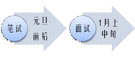 2010年高校自主招生必知常识 76所高校名单