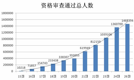 公务员人口_公务员考试图片