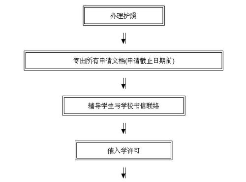 美国就读高中 世界顶尖名校的黄金跳板