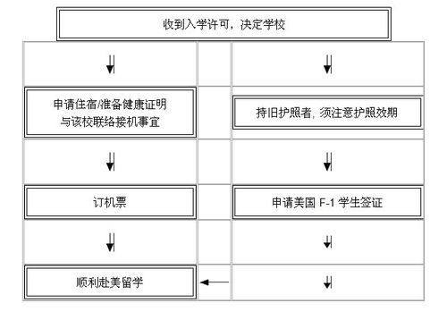 美国就读高中 世界顶尖名校的黄金跳板