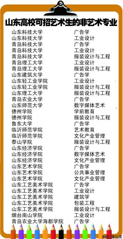 11专业被清出艺考招生 山东17高校32专业过关