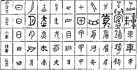 汉字的发展,大致可分为古文