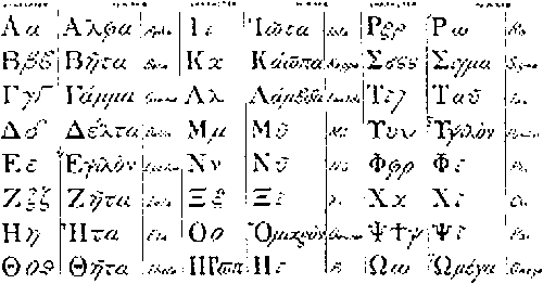 由于希腊人文化水准高,他们还发明了表达母音的文字,并把各个字母加以