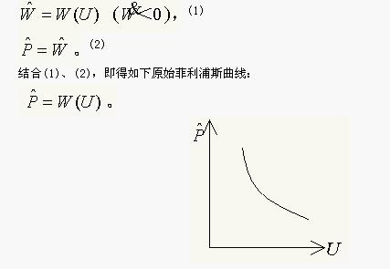 2010考研非统考专业点题:中国人大经济学