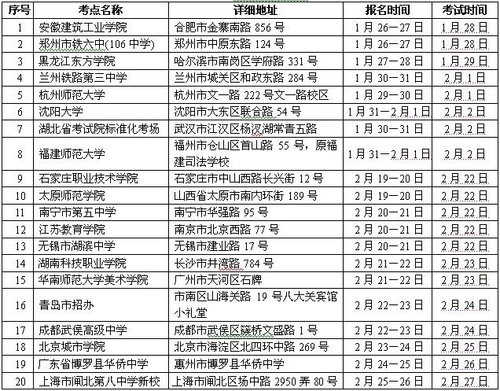 景德镇陶瓷学院2010年美术类专业招生简章