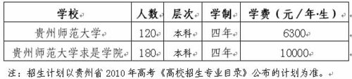 贵州师范大学2010年艺术类专业招生简章