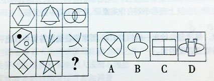 福建省<a href=http://gwy.yuloo.com target=_blank class=infotextkey>公務(wù)員</a>考試判斷推理部分命題趨勢(shì)分析及備考策略