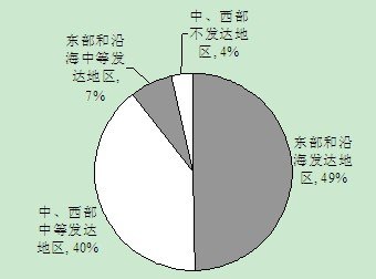 我国大学生创业的风险分析