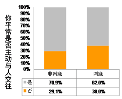 中国青少年人口详数_中国青少年人口统计图