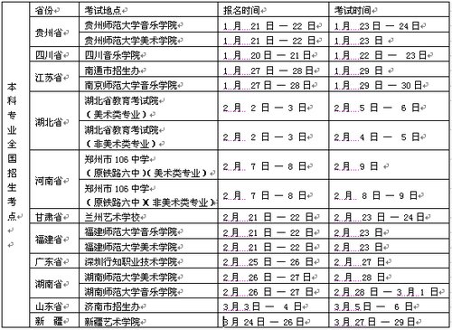 新疆艺术学院2010年招生简章