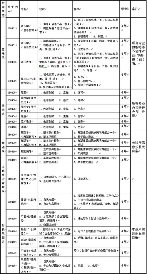 新疆艺术学院2010年招生简章