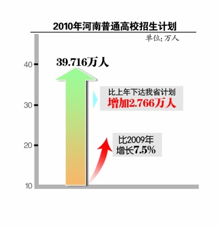 ϸУ2010U(ku)2.7f(wn) ȫ(gu)һ