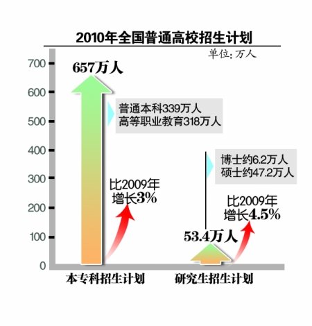 ϸУ2010U(ku)2.7f(wn) ȫ(gu)һ