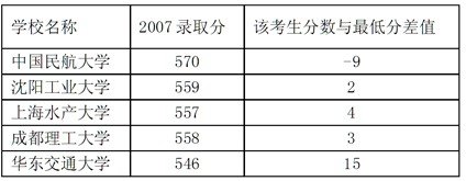 高考家长最容易陷入的十大志愿填报误区解析