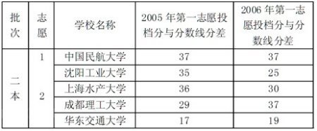 高考家长最容易陷入的十大志愿填报误区解析