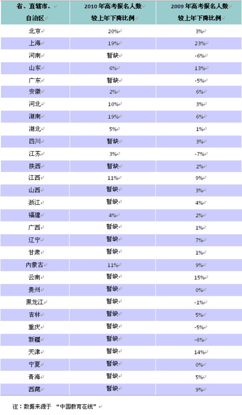 河北2014高考文科报考人数图片_河北2014高