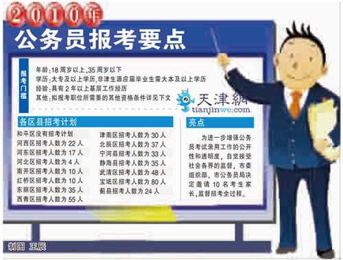 天津市公务员招考6日起报名 地税局招人最多_