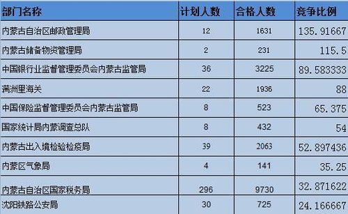 内蒙古人口总数_研究报告 行业分析报告 市场调研 行业研究分析报告 发现数据