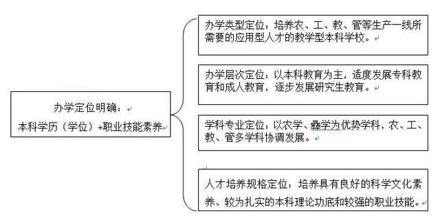 西昌学院是四川省首批公办整体转型试点学校