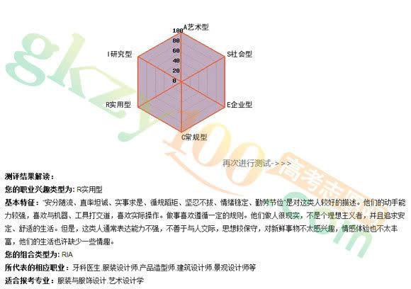 高考志愿填报应着眼长远职业发展规划