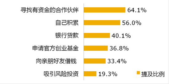 《大学生创业调研报告》之创业计划