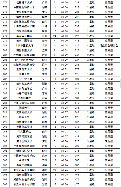 2015中国大学毕业生质量排行榜 北大居首