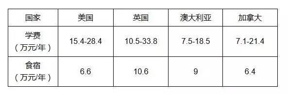 留学新趋势,这是每个留学家庭必须知道的事