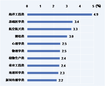 每月一号请关注