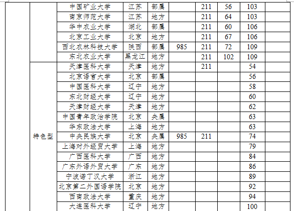 排名的起源_我的起源等级排名图片(3)