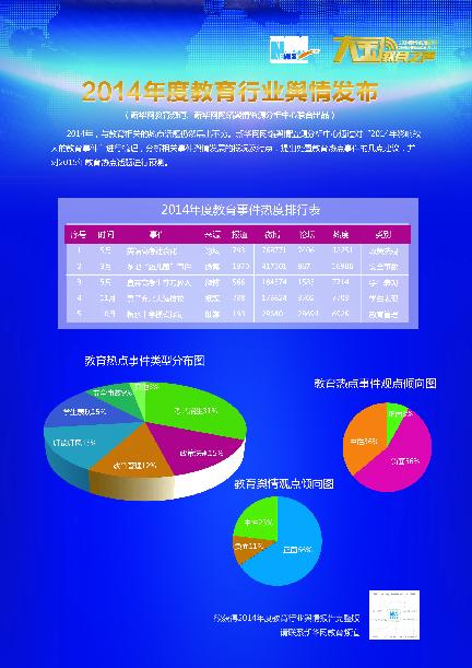 《2014年度中国教育行业舆情报告》发布