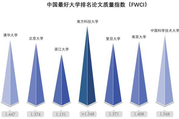 深圳gdp总量超越南_深圳gdp曲线图(3)