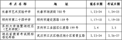 苏州大学2011年艺术类专业招生简章