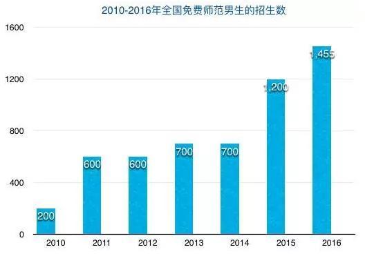 人口对快餐业的影响_人口与经济 外交政策 人口趋势演变对全球经济的影响