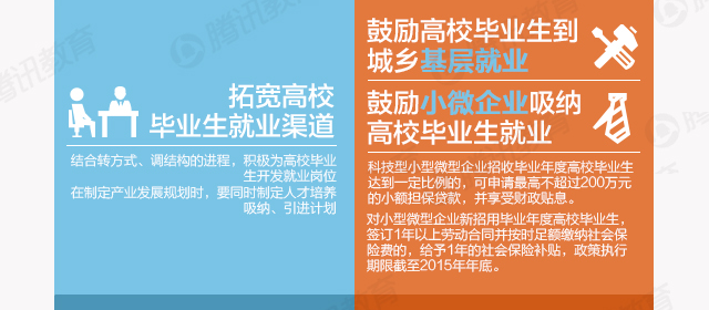 [图解教育]国家促进大学生就业政策变迁