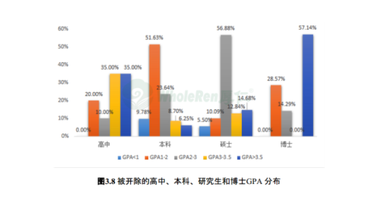 全球首份2015美国被开除留学生报告发布