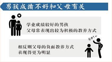 家长注意!大数据颠覆你的10个家庭教育常识