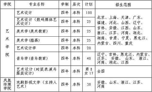 苏州大学2011年艺术类专业招生简章