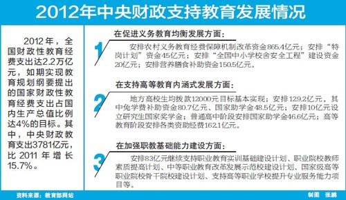 gdp增速_2018教育占gdp