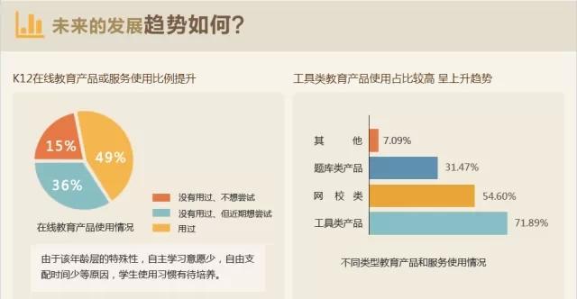 K12在线教育喧嚣背后的思考