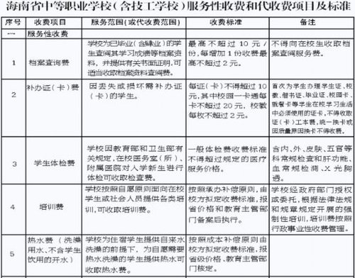 海口中小学收费标准公布 高中择校生免学费