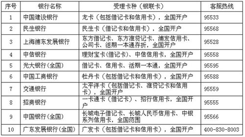 2012秋季上海中高级口译口试查分和办证通知